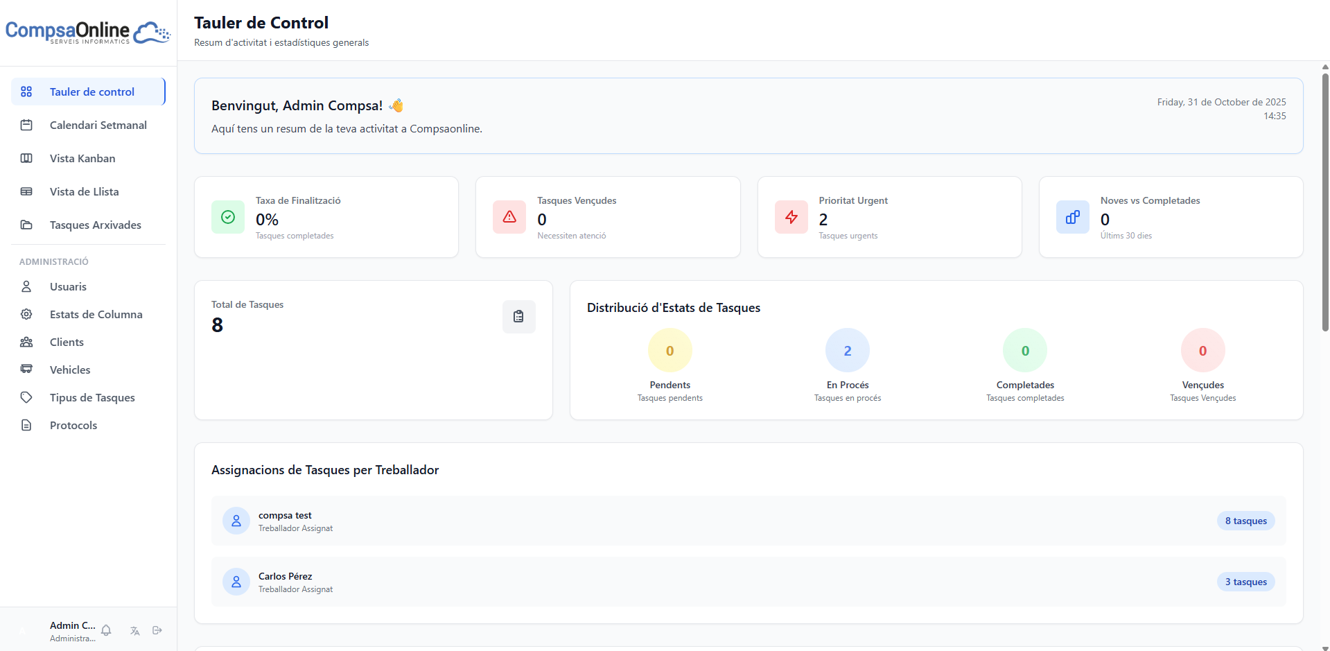 Tauler de Control CompsaOnline